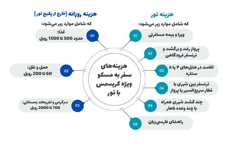 هزینه تور کریسمس مسکو